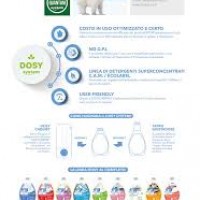 Detersivi e Detergenti